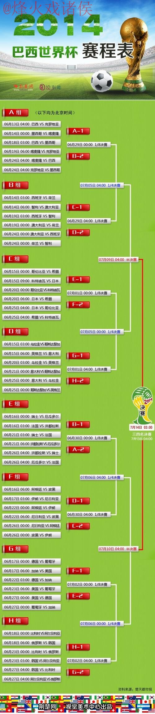世界杯预测免费最新网址