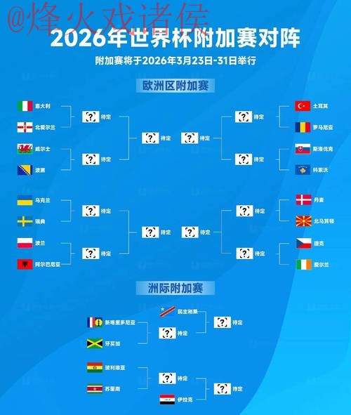 2026世界杯比分排行
