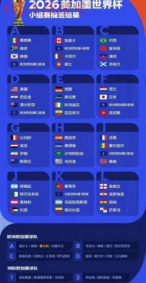 2026世界杯预测稳定 2026世界杯预测稳定
